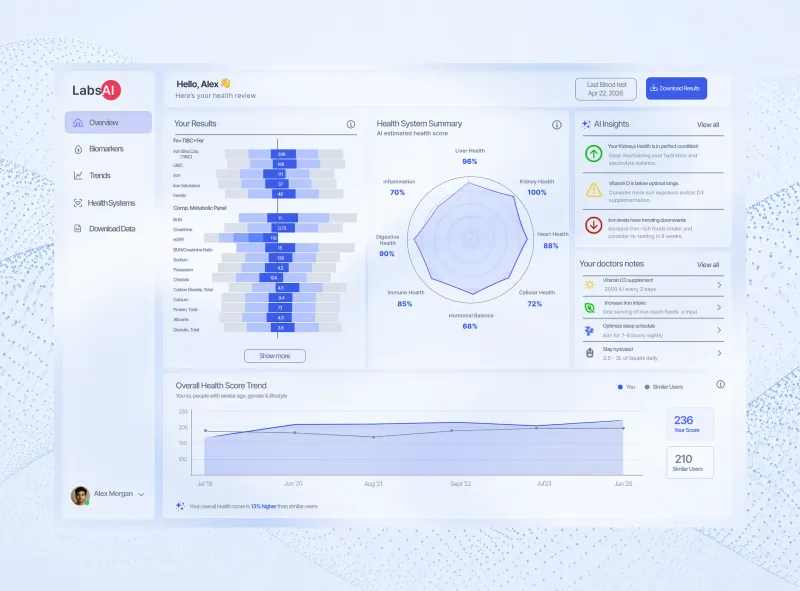 AI Bloodwork Analytics