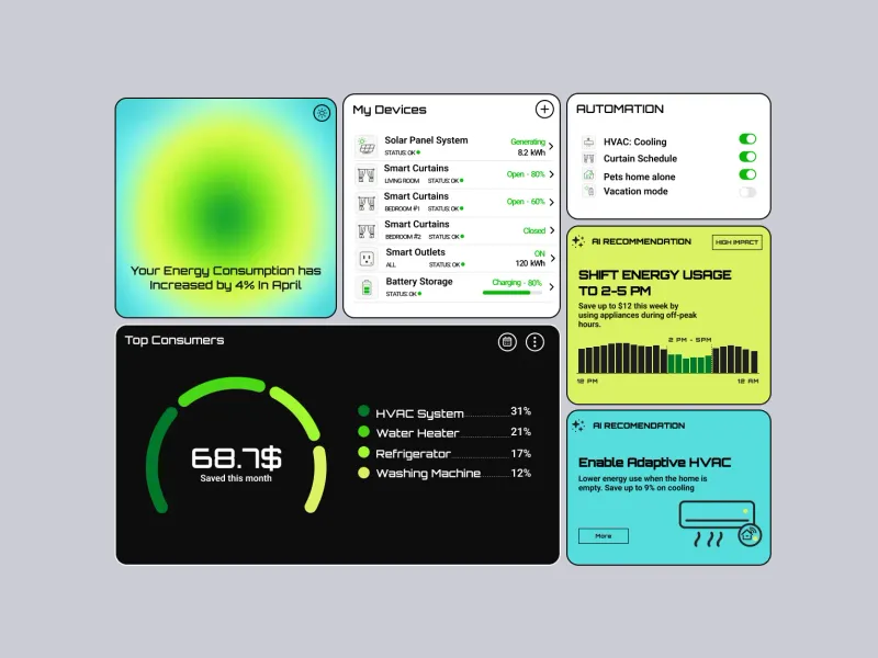 AI Energy Optimization