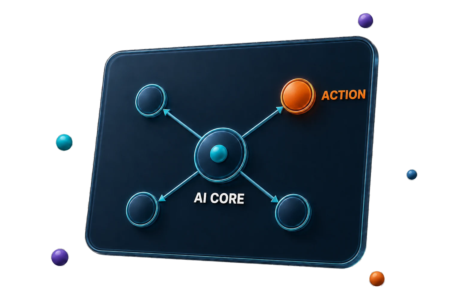 An AI core deciding when to take action and when to hand off to a person.