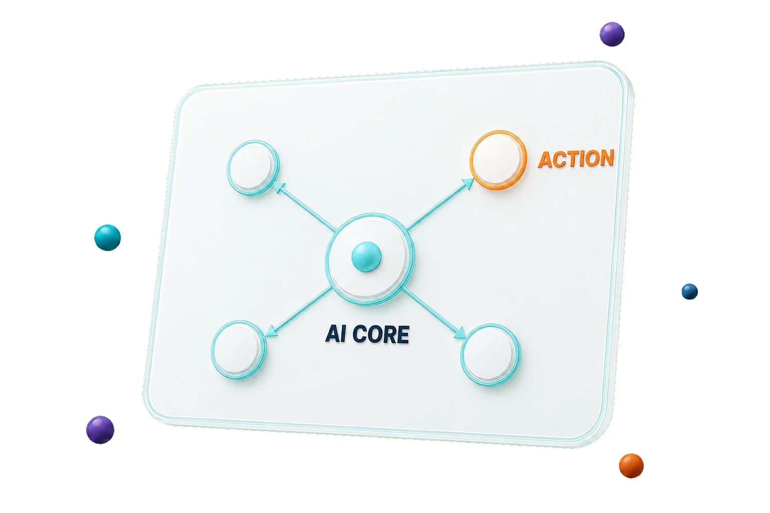 An AI core deciding when to take action and when to hand off to a person.