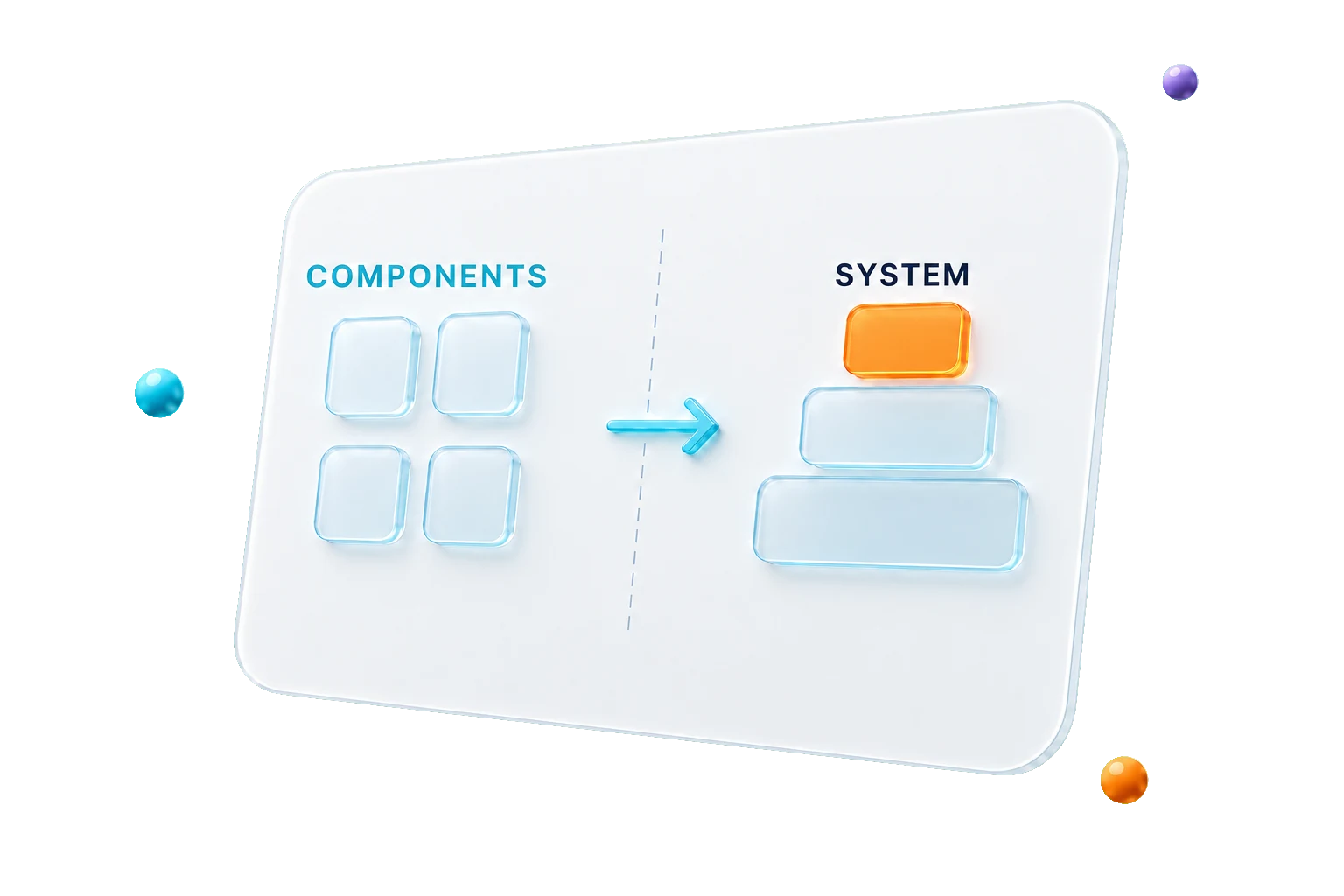 Separate components assembling into a single production system.
