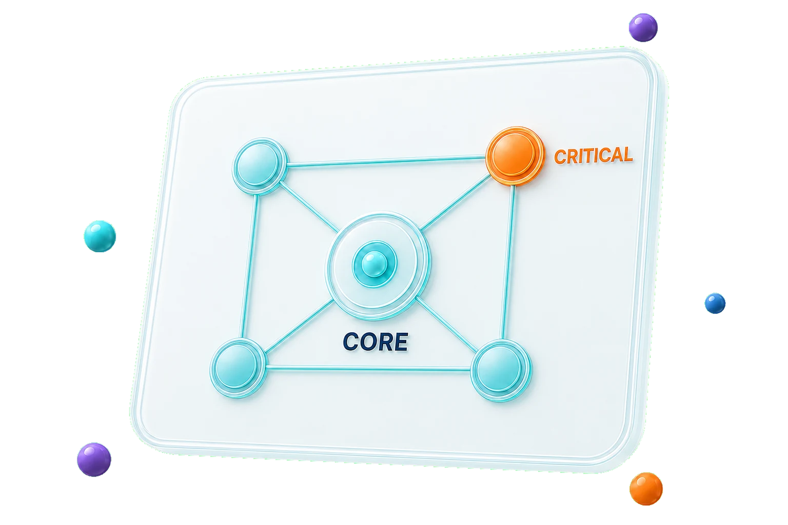 An engineering system with its critical core highlighted.