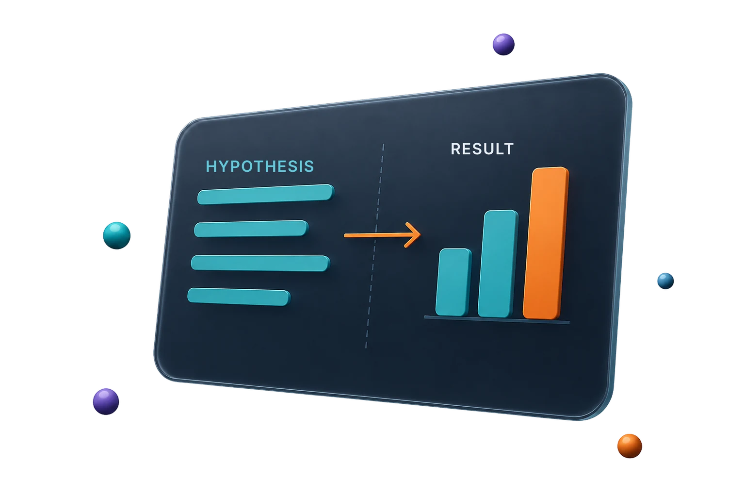 A hypothesis resolving into a validated result — the Product Pilot path from assumption to working software.