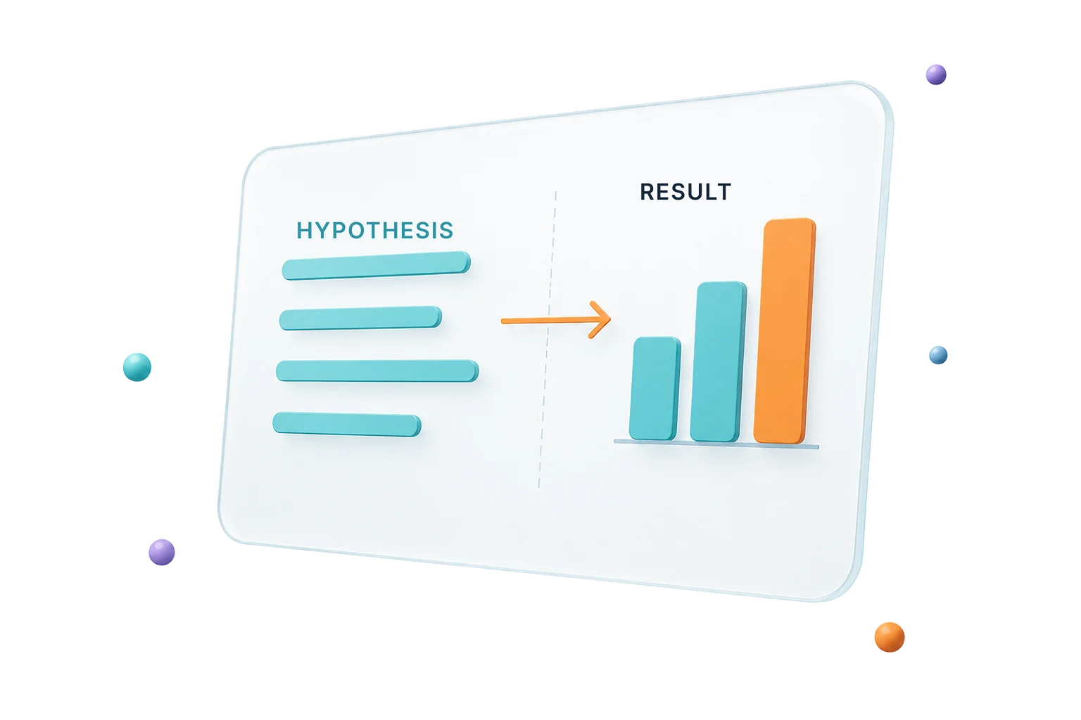 A hypothesis resolving into a validated result — the Product Pilot path from assumption to working software.