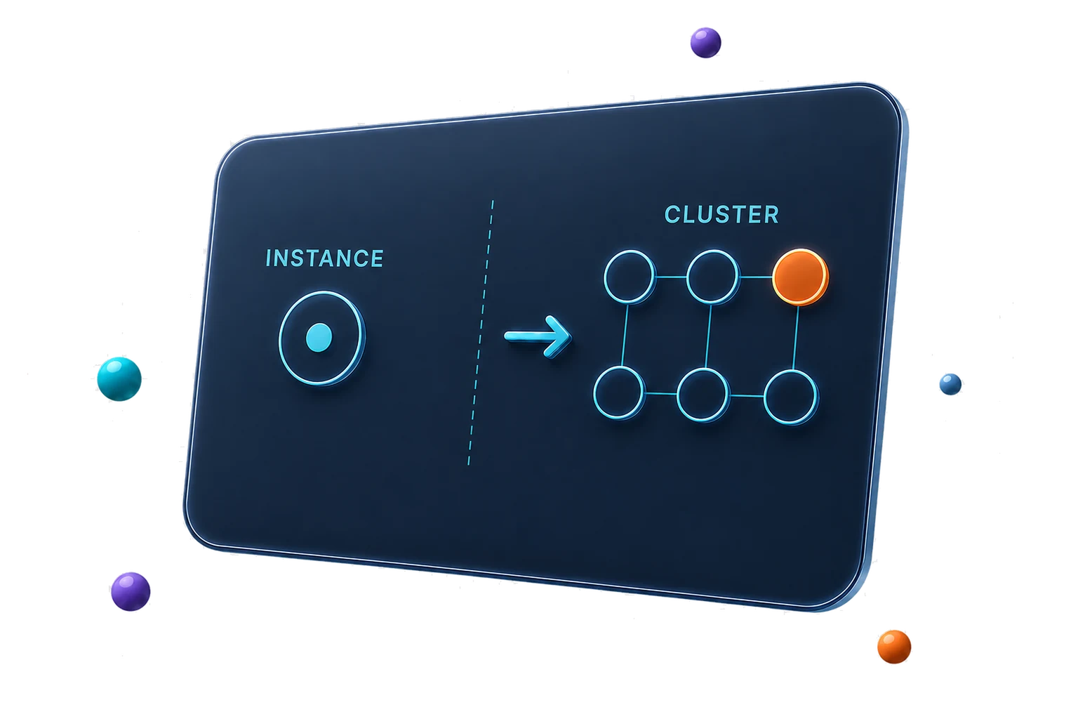 A single instance scaling out into a distributed cluster.