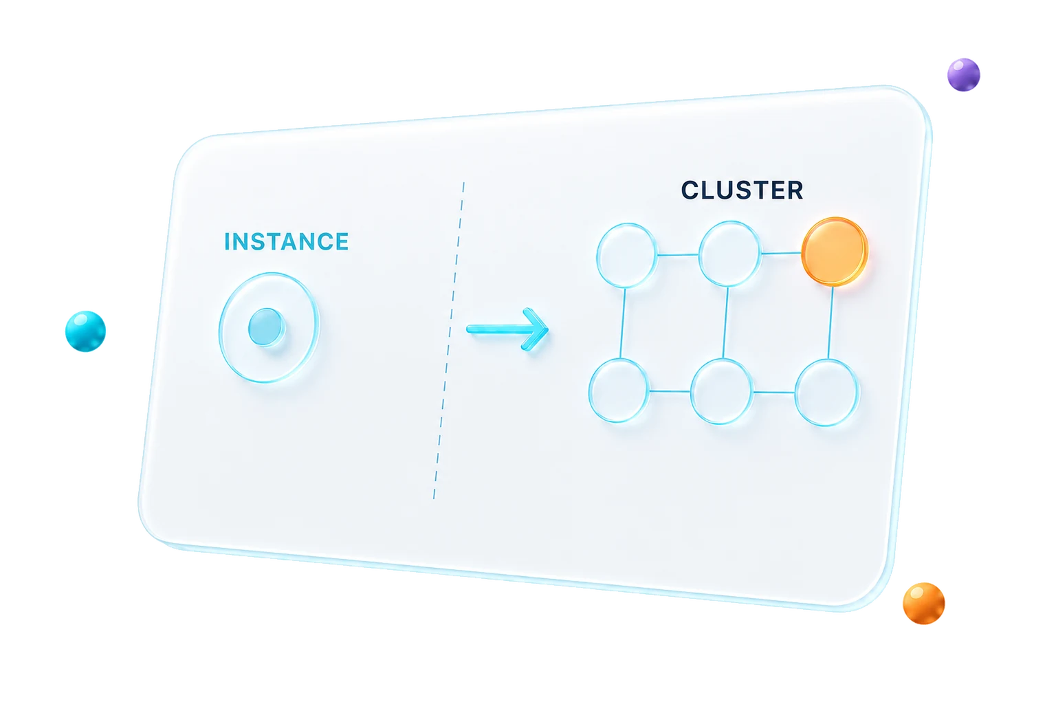 A single instance scaling out into a distributed cluster.