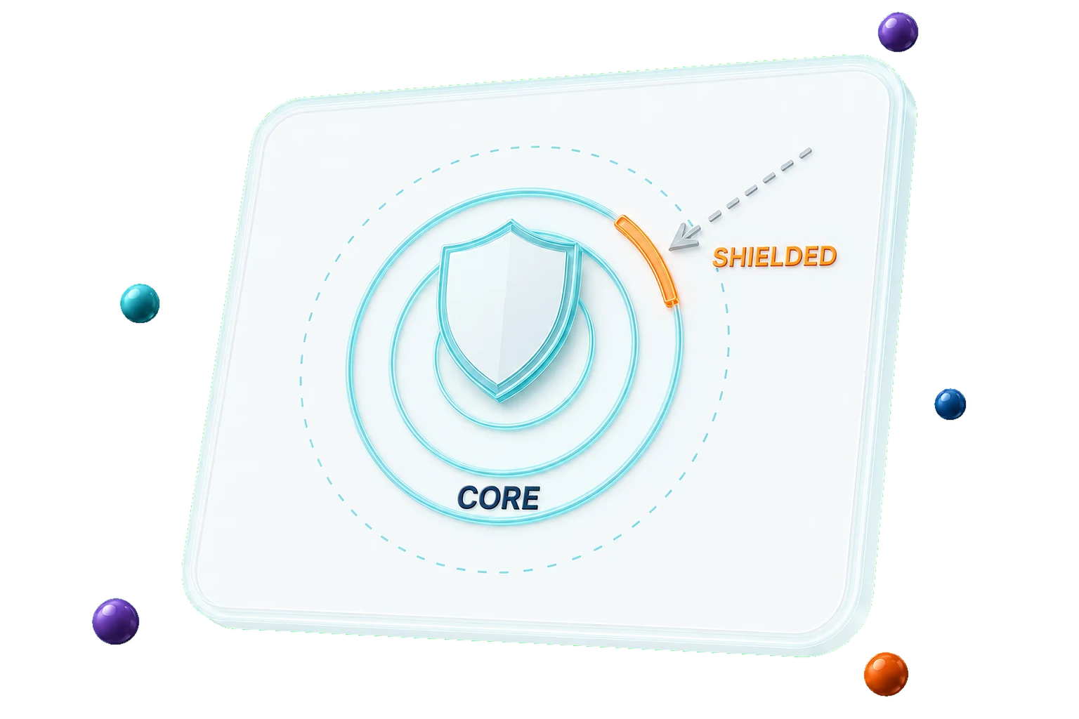 A shielded core protecting a system's critical components.